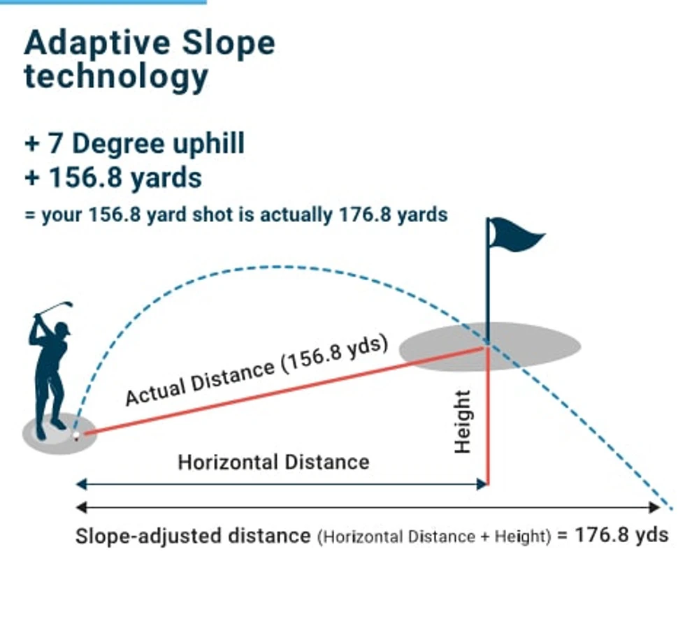 Shot Scope PRO LX Laser Rangefinder 12 Shot Scope PRO LX Laser Rangefinder - Image 10